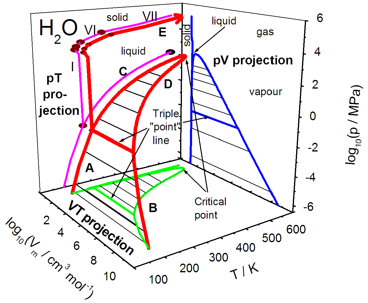 [DIAGRAM] Hcl Water Phase Diagram