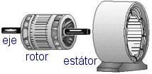 esquema de rotor y estátor en un motor