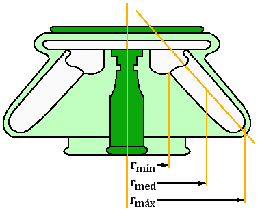 esquema del rotor y sus dimensiones