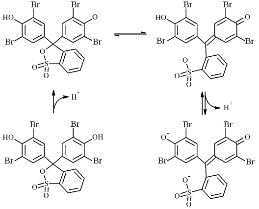 reacciones de ionización del azul de bromofenol