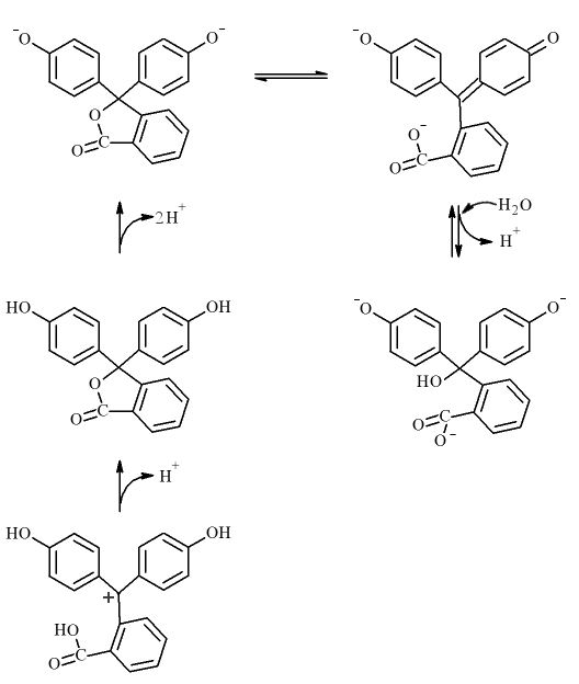 reacciones de ionización de la fenolftaleína