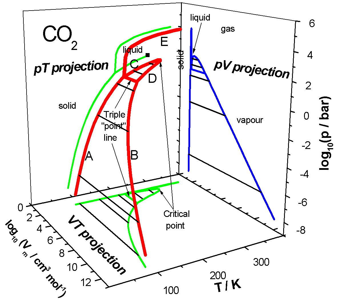 3D Phase Diagrams