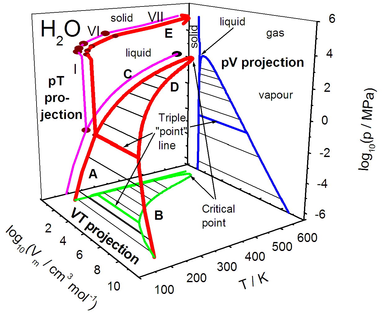 3D Phase Diagrams
