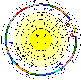 diagrama circular del código
