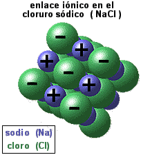 Ionic bonding in sodium chloride (NaCl)